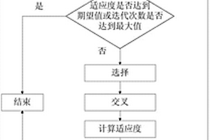 基于清潔能源最優(yōu)接入的配電網(wǎng)接納能力評(píng)價(jià)方法