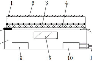 大數(shù)據(jù)沙盤指揮平臺(tái)