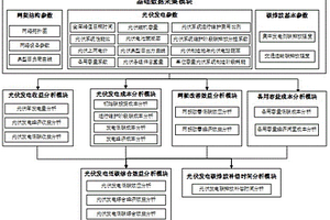 并網(wǎng)光伏發(fā)電的低碳綜合效益分析系統(tǒng)