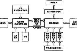 10KV環(huán)網(wǎng)柜接地開關(guān)防誤電磁鎖