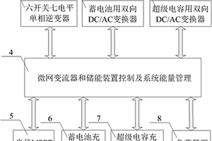 微網(wǎng)變流儲能裝置及其能量管理方法