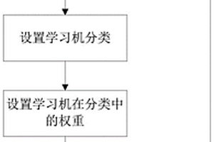 數(shù)據(jù)預(yù)警方法、裝置及計(jì)算機(jī)存儲(chǔ)介質(zhì)