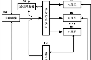 電池充電系統(tǒng)和包含該系統(tǒng)的電動(dòng)汽車充電站