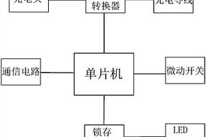 帶計數(shù)及自動鎖止功能的充電槍及其控制方法