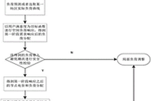 基于用戶滿意度的兩階段負荷需求響應模型