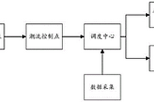 低水頭抽水蓄能電站群的協(xié)同發(fā)電系統(tǒng)和協(xié)同發(fā)電方法