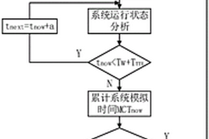 含EHS的孤島型交直流混合微電網(wǎng)系統(tǒng)的可靠性評(píng)估方法