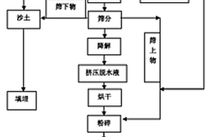 城市生活垃圾的高效焚燒發(fā)電系統(tǒng)