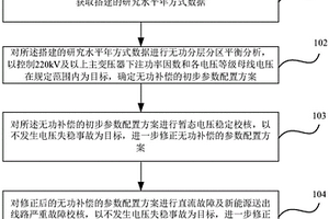 基于暫態(tài)電壓穩(wěn)定約束的無(wú)功補(bǔ)償配置方法和裝置