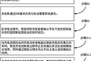 基于二輪三輪電動自行車智能快速充電系統(tǒng)及其充電方法