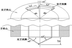 成型線圈節(jié)材工藝