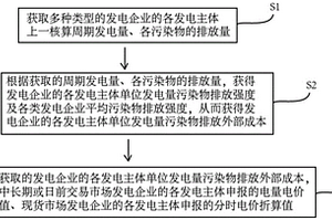 電力市場(chǎng)交易中發(fā)電企業(yè)電價(jià)折算值獲取方法及其應(yīng)用