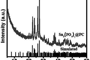 磷酸亞錫電池負極材料及其制備方法與應用