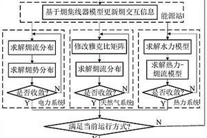 基于非平衡節(jié)點(diǎn)?的綜合能源系統(tǒng)?流直接計(jì)算方法