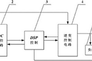 分布式發(fā)電協(xié)調(diào)控制系統(tǒng)