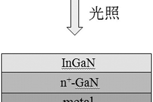 用于人工光合作用的氮化鎵基器件及其制備方法