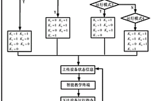 適用于全釩液流電池在可再生能源領(lǐng)域應(yīng)用的教學(xué)演示方法