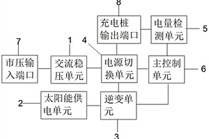 交流充電樁電路