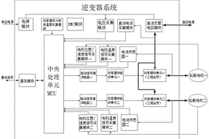 控制驅(qū)動多電機的電動車輛逆變器