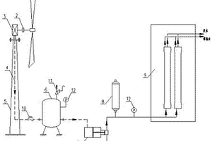 適用于反滲透海水淡化的風力加壓裝置
