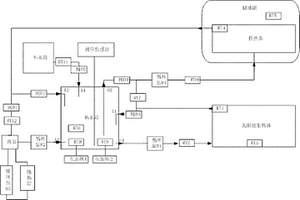 太陽能加熱石油儲油罐溫度自動控制系統(tǒng)