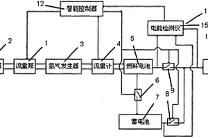 甲醇燃料電池動力裝置能量自動控制系統(tǒng)