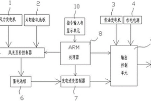 基于ARM嵌入式的多路供電控制系統(tǒng)