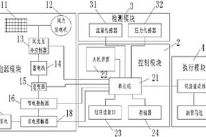 注塑機節(jié)電控制系統(tǒng)