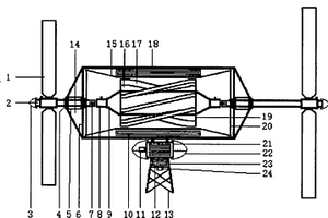 開(kāi)放式風(fēng)力發(fā)電機(jī)