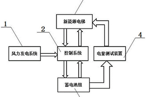 風(fēng)能電梯的供電系統(tǒng)