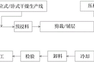 環(huán)氧樹脂增強(qiáng)層壓絕緣型材及其制備工藝