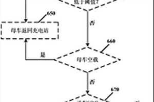 移動(dòng)充電方法和裝置