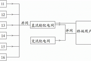 分布式電源電網(wǎng)