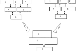 太陽能LED路燈智能控制系統(tǒng)