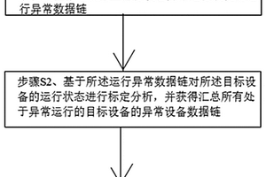 輸電線路視頻監(jiān)測數(shù)據(jù)處理方法及系統(tǒng)