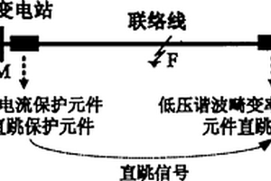 兼容光伏電站低電壓穿越運(yùn)行的快速聯(lián)絡(luò)線故障隔離裝置