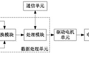 太陽能供電板角度自動(dòng)調(diào)節(jié)裝置