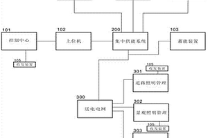 多種能源綜合管理的照明系統(tǒng)