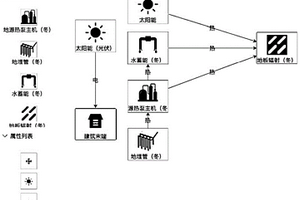 能源設(shè)備關(guān)系的動態(tài)配置與圖譜展現(xiàn)方法