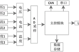 直流充電樁電池檢測裝置