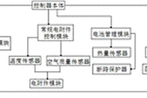 實現(xiàn)智能輔助駕駛的電動汽車整車控制器