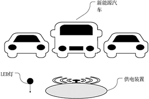 車載無線電能傳輸裝置及供電裝置