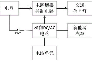 交通系統(tǒng)用應(yīng)急供電系統(tǒng)