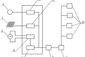 風光互補可持續(xù)清潔能源循環(huán)利用系統(tǒng)