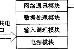 分布式發(fā)電分散狀態(tài)監(jiān)測裝置