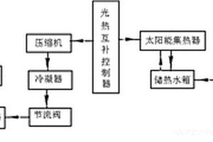 高熱能利用率的蒸汽制冷系統(tǒng)