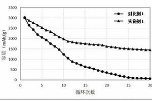 用于鋰離子電池硅基負(fù)極的粘結(jié)劑、鋰離子電池硅基負(fù)極及其制備方法、鋰離子電池