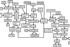 鋰電池的物理法回收工藝