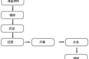 從廢金屬鋰電池回收鋰的方法