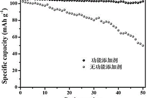 鋰離子電池漿料的制備方法、以及鋰離子電池及其制備方法